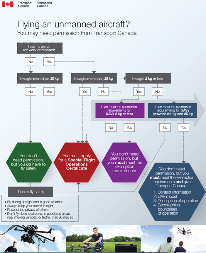 Canada UAV rules.jpg